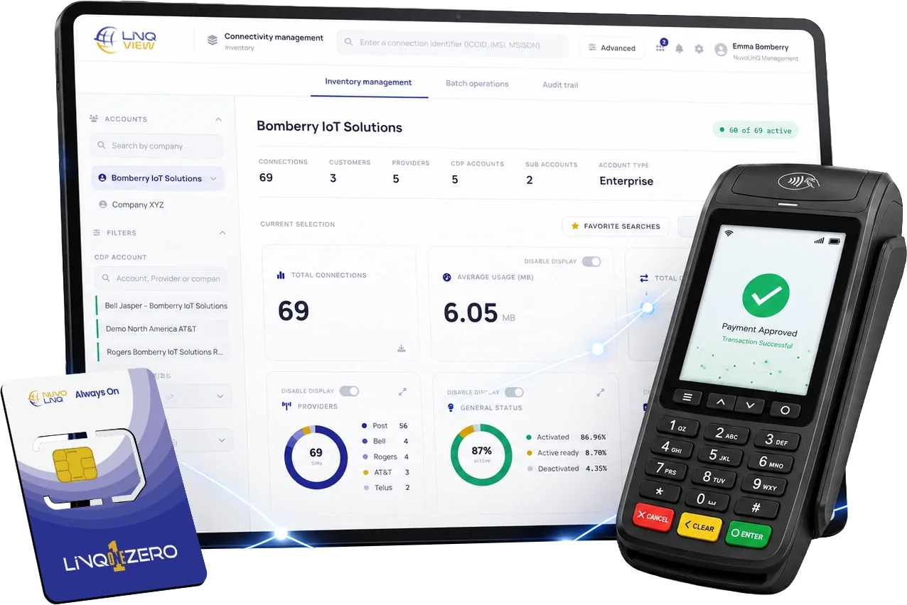 The LinQView connectivity dashboard on a tablet, a LinQ1ZERO eSIM, and a payment terminal showing an approved transaction